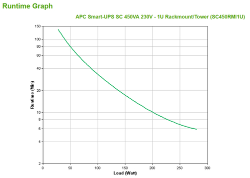 APC Smart-UPS 450VA noodstroomvoeding 4x C13 uitgang, rack mountable, serieel