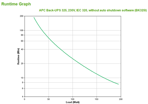 APC Back-UPS 325VA noodstroomvoeding 4x C13 uitgang